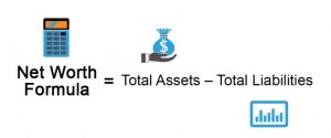 net worth formula